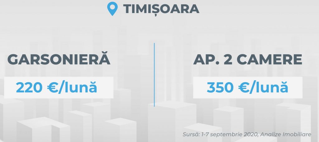 Vești bune pentru chiriașii din Timișoara. Ce se întâmplă cu prețurile până la sfârșitul anului?