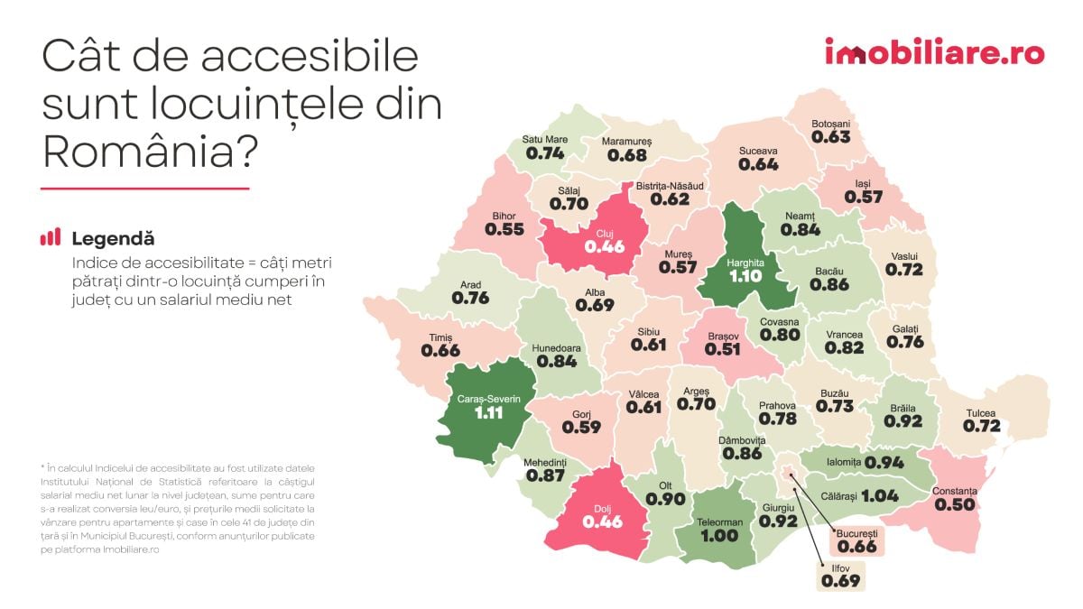 harta pe judete care exprima indicele de accesibilitate la cumpararea locuintelor calculat de imobiliare.ro pe baza preturilor solicitate pentru apartamente si case si pe baza castigului salarial mediu net judetean