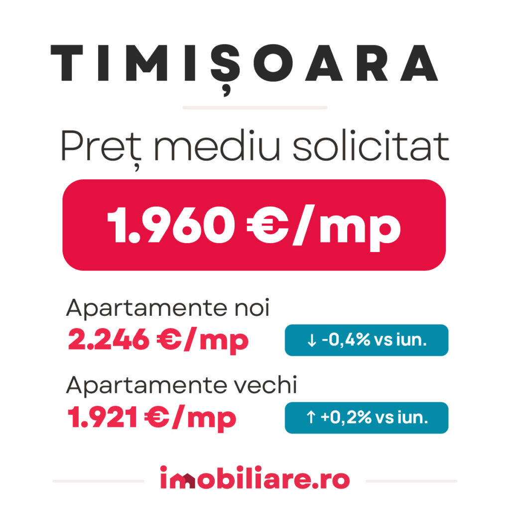 evolutia preturilor apartamentelor vechi si noi in timisoara potrivit indicelui imobiliare.ro