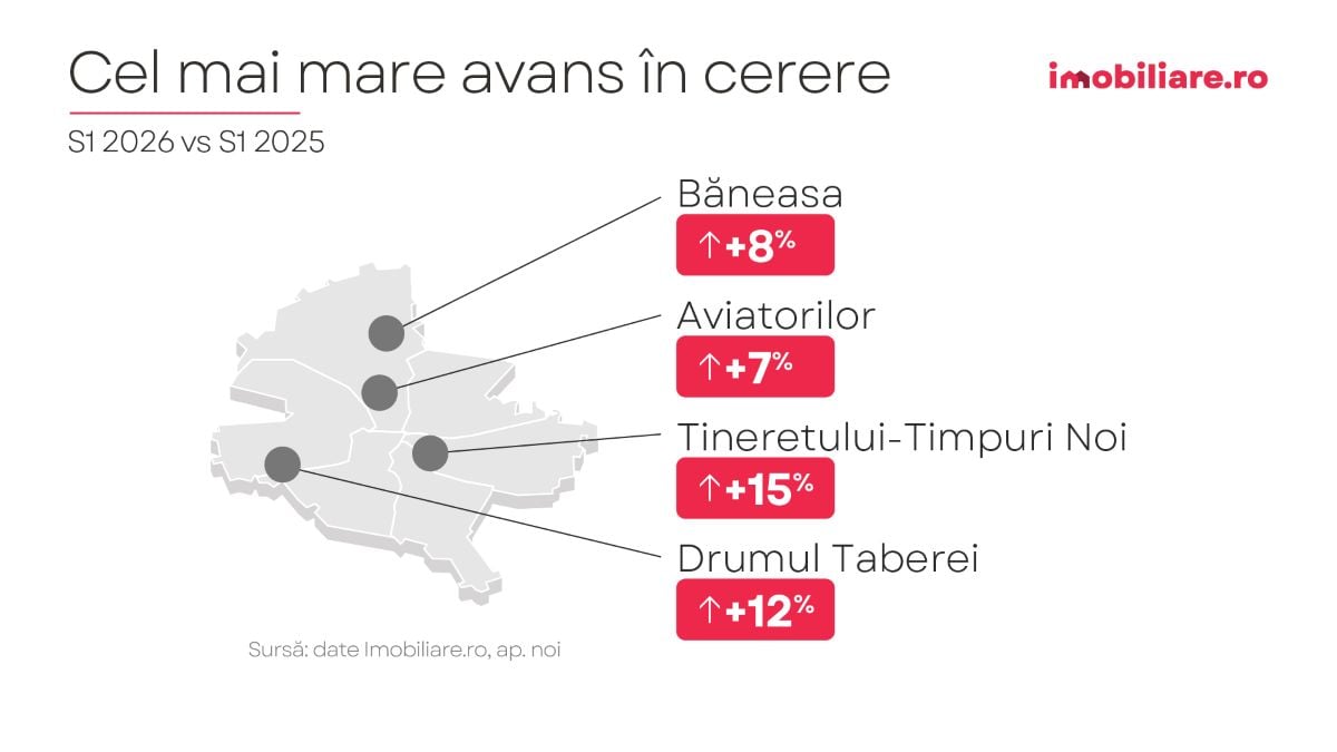 harta prezinta evolutia cererii pentru apartamentele noi in cartierele bucurestene potrivit datelor imobiliare.ro