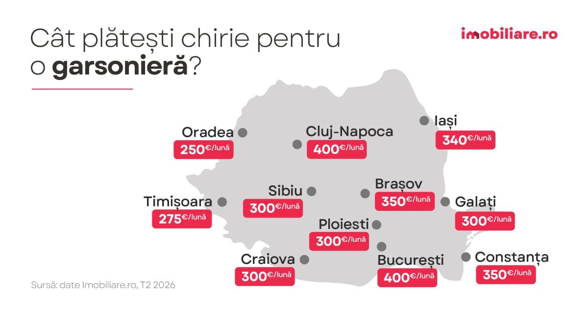 harta cu chiria medie solicitata la inchirierea garsonierelor in marile orase din tara potrivit datelor imobiliare.ro