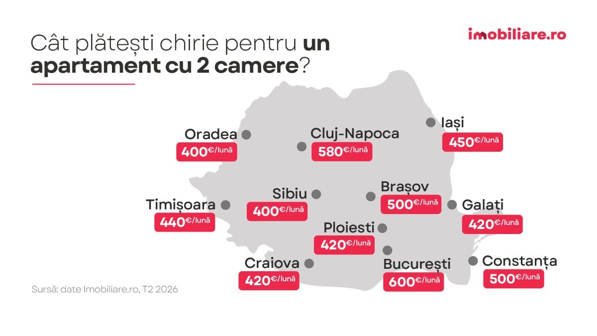 harta prezinta preturile medii solicitate de proprietari chiriasilor pentru inchirierea unui apartament cu 2 camere potrivit datelor imobiliare.ro