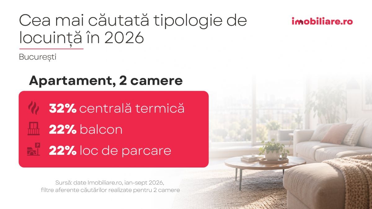 graficul arata tipologia celei mai cautate locuinte in randul cumparatorilor pe baza datelor imobiliare.ro