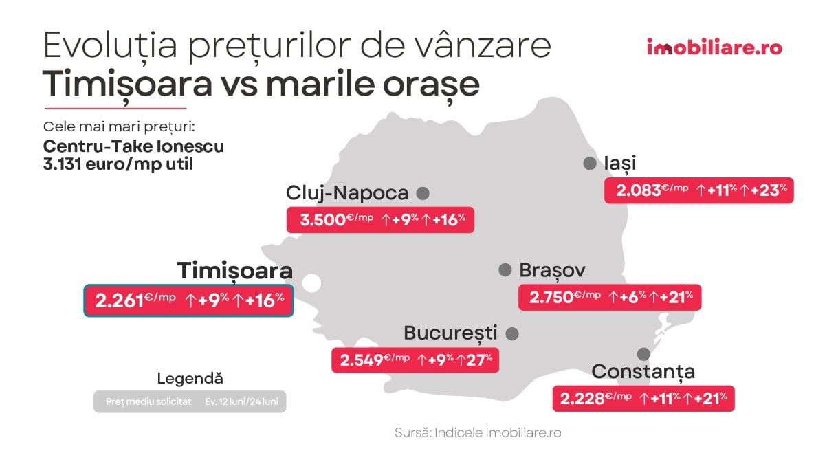 harta prezinta evolutia preturilor de vanzare pentru apartamentele noi in timisoara si in celelalte mari orase din romania potrivit indicelui imobiliare.ro