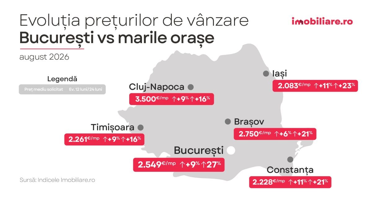 harta prezinta evolutia preturilor apartamentelor noi in cele mai mari orase din tara potrivit datelor imobiliare.ro