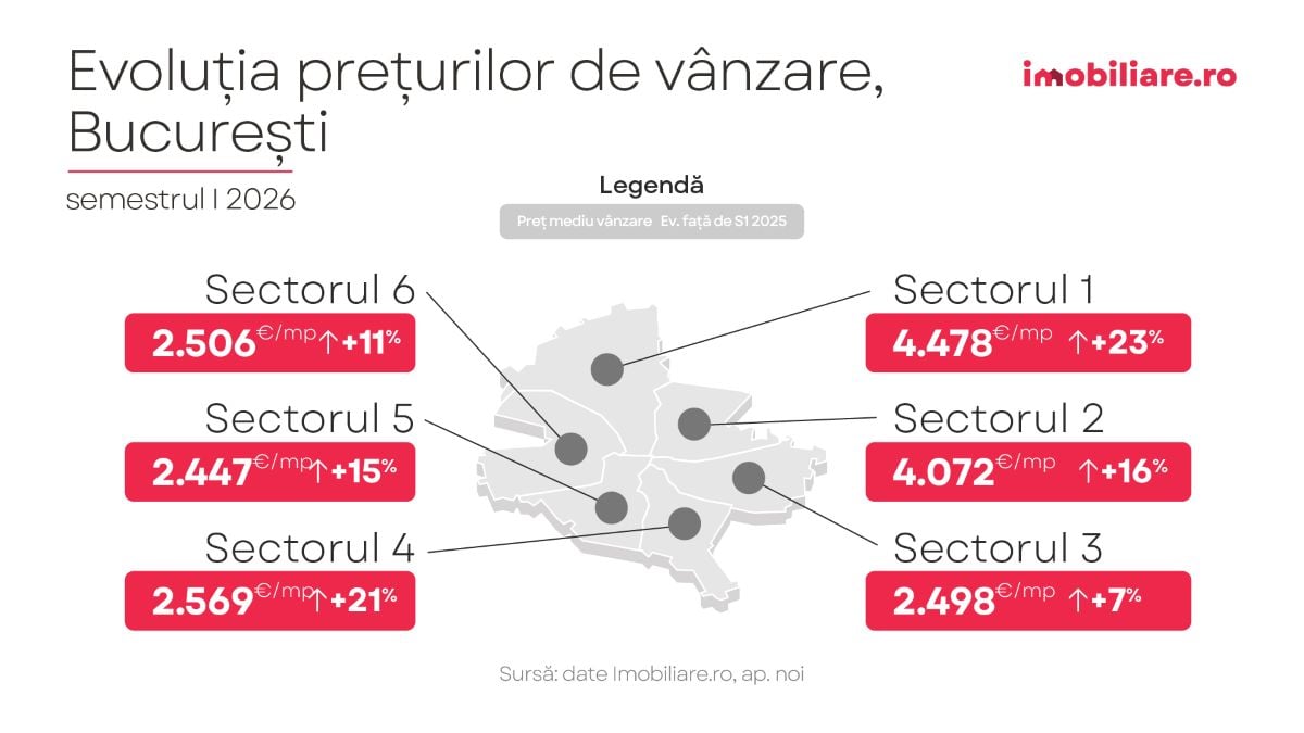 harta prezinta evolutia preturilor apartamentelor noi la nivelul celor sase sectoare din bucuresti potrivit datelor imobiliare.ro