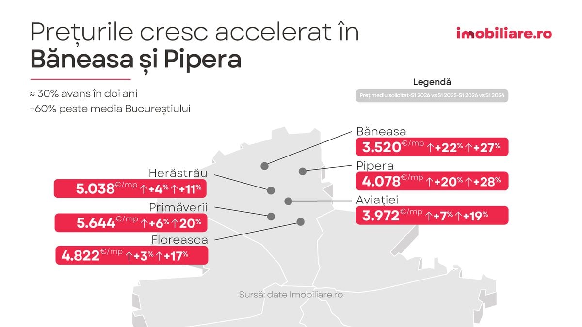 graficul indica evolutia preturilor solicitate pentru apartamentele noi in diverse zone din bucuresti potrivit datelor imobiliare.ro