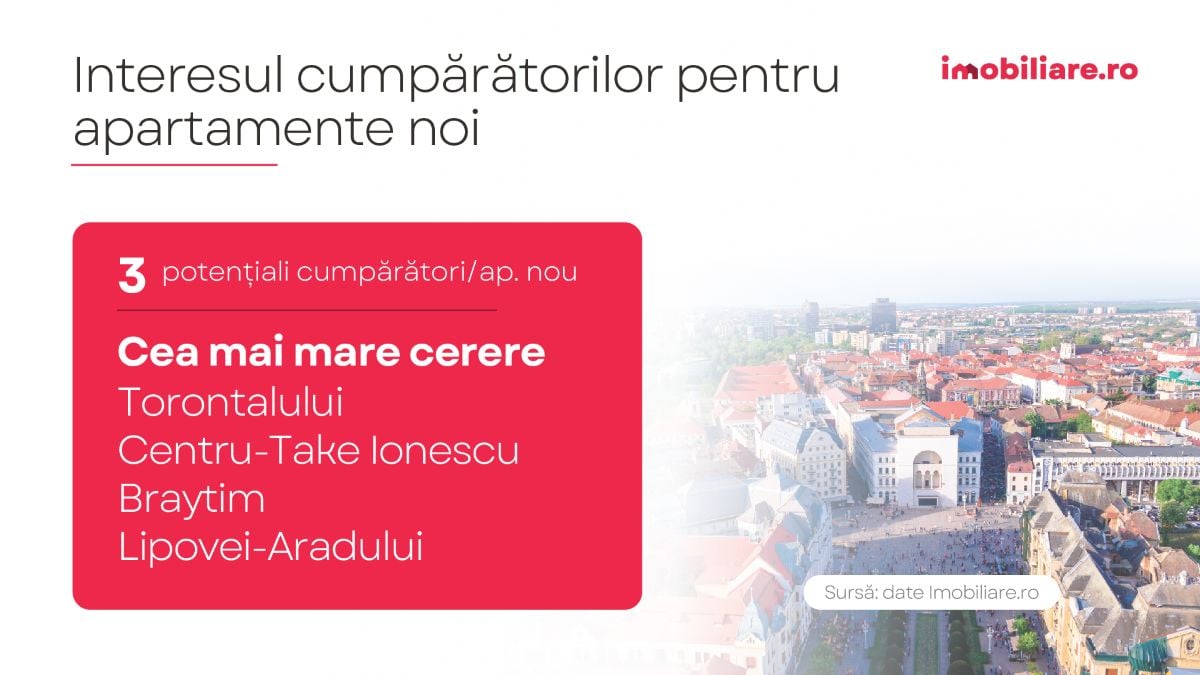 graficul prezinta zonele in care se inregistreaza cea mai mare cerere pentru apartamentele noi in timisoara