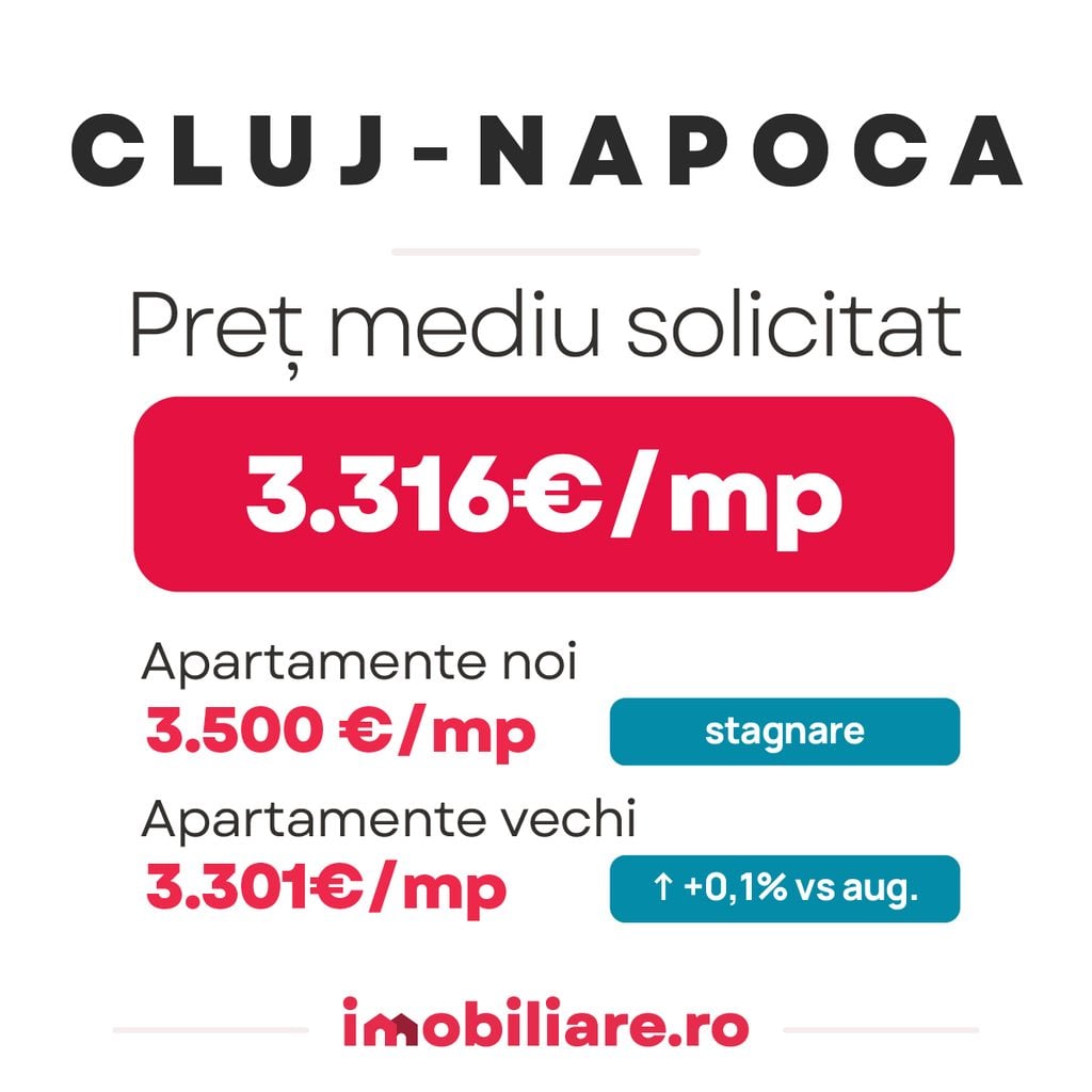 preturile solicitate pentru apartamentele vechi si noi din cluj-napoca potrivit indicelui imobiliare.ro