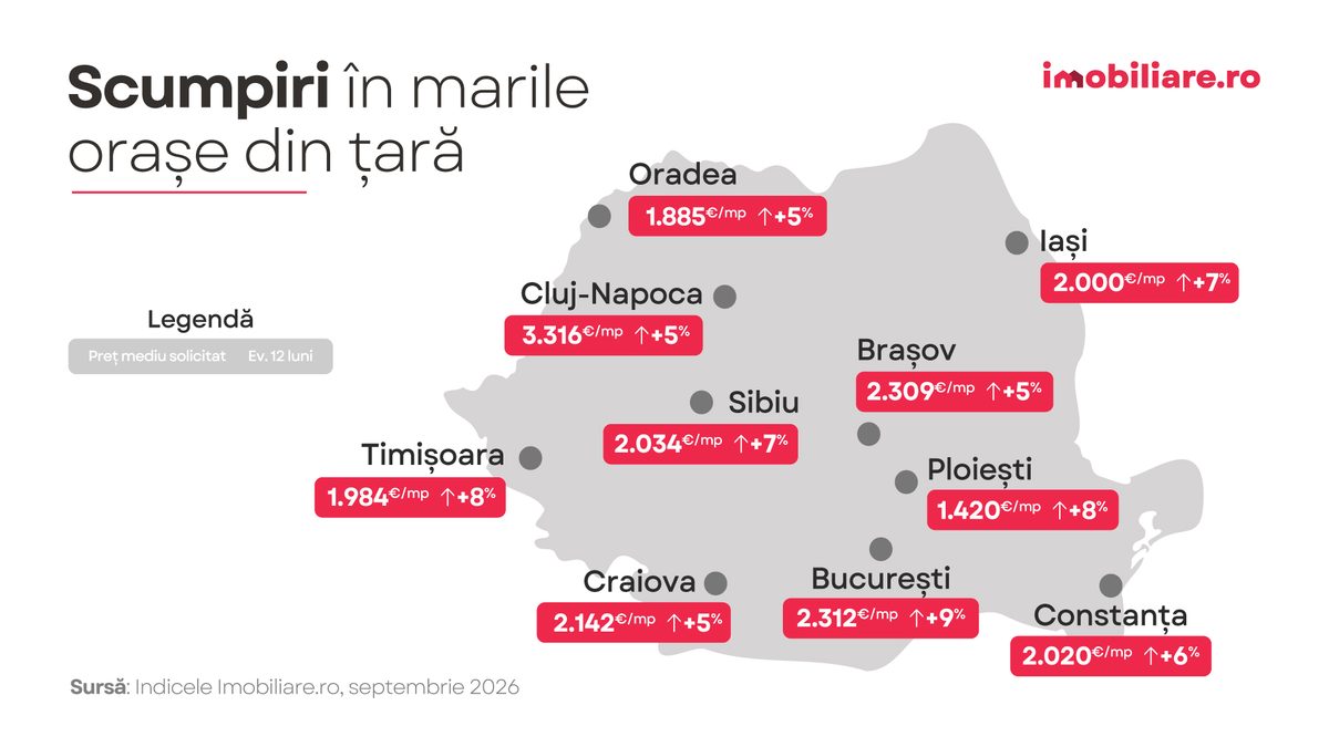 harta marilor orase si evolutia preturilor apartamentelor listate la vanzare in ultimul an potrivit indicelui imobiliare.ro